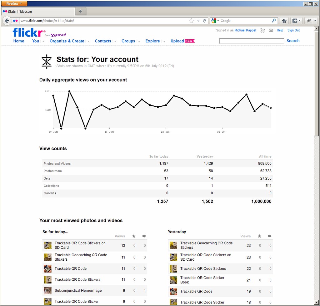 1 Million Views on Flickr