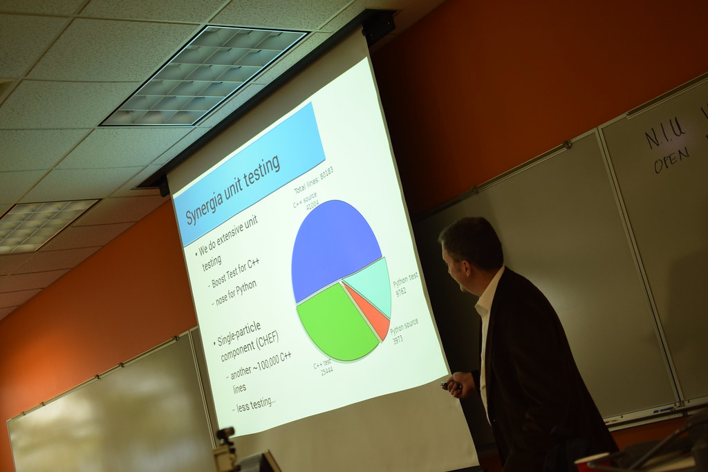 Scientific Software Development at Fermilab 021
