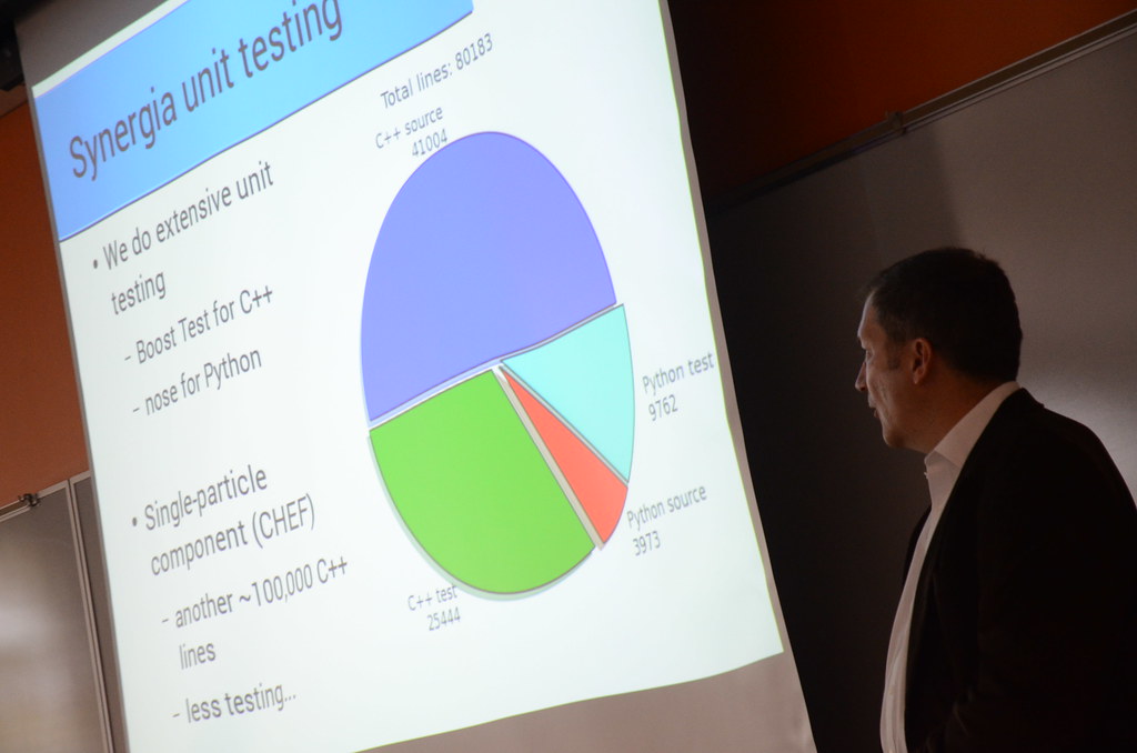 Scientific Software Development at Fermilab 064