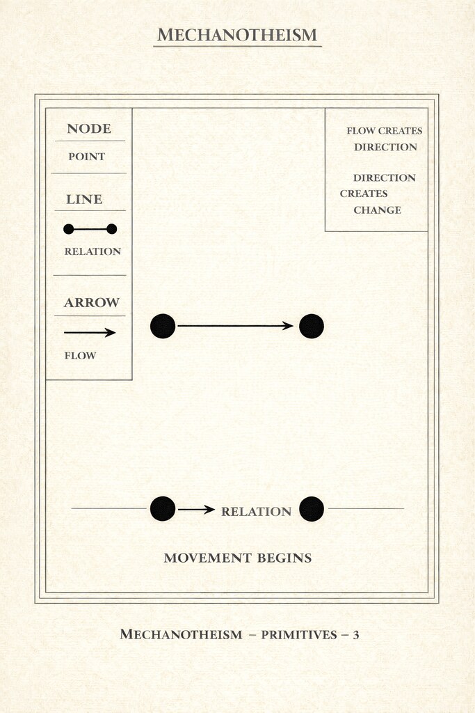 MECHANOTHEISM Page 3