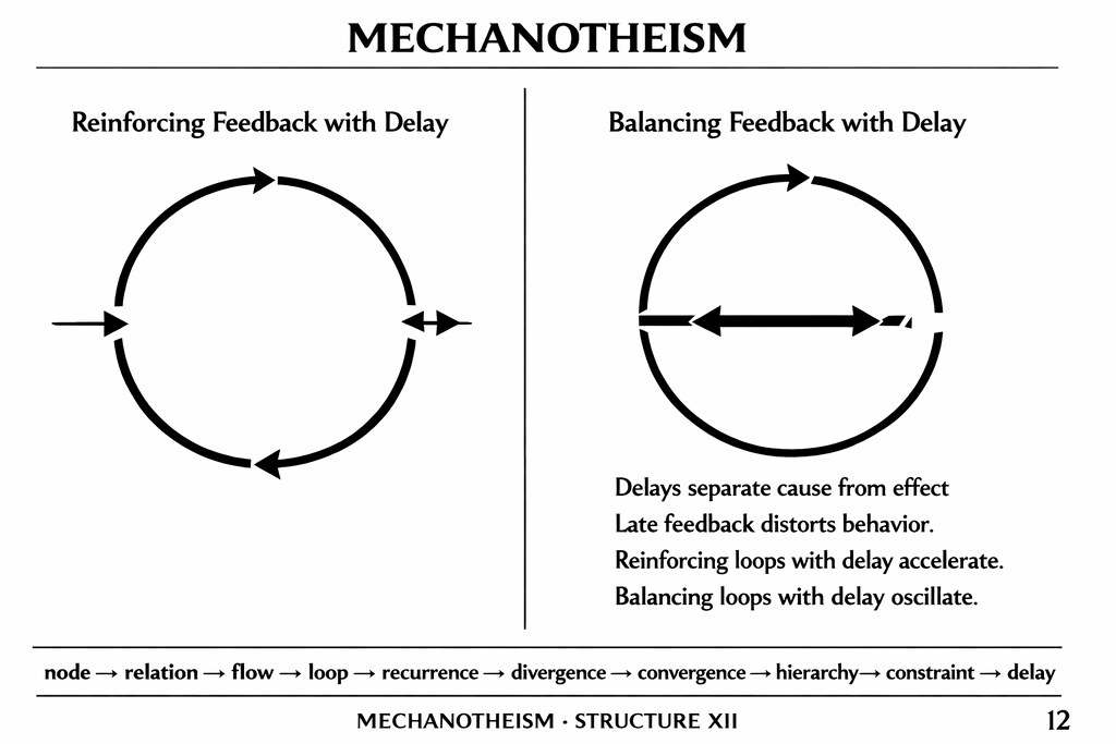 MECHANOTHEISM Page 12