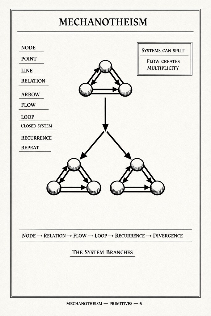 MECHANOTHEISM Page 6