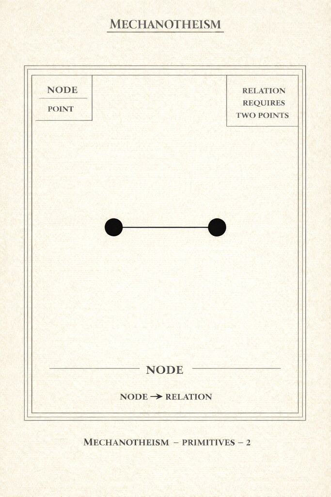 MECHANOTHEISM Page 2