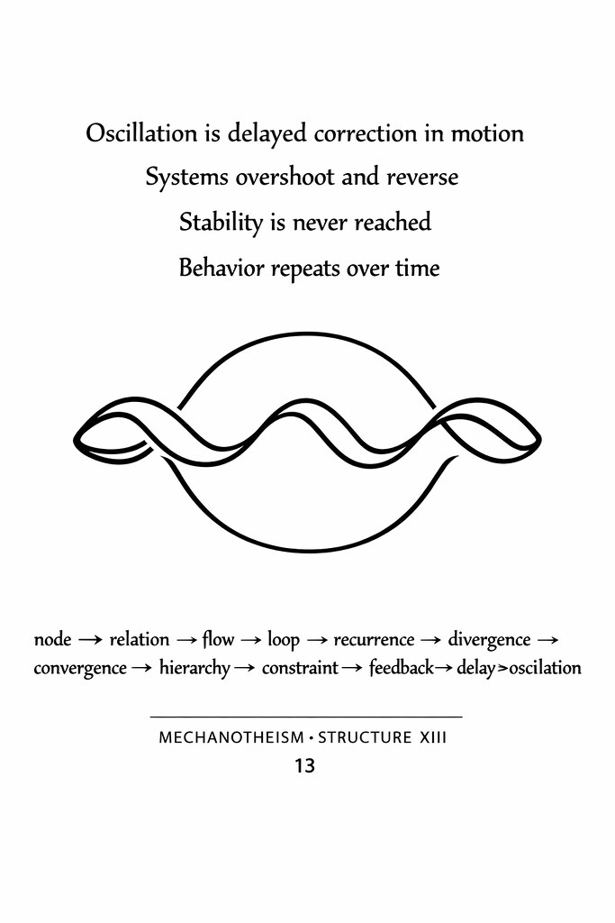 MECHANOTHEISM Page 13